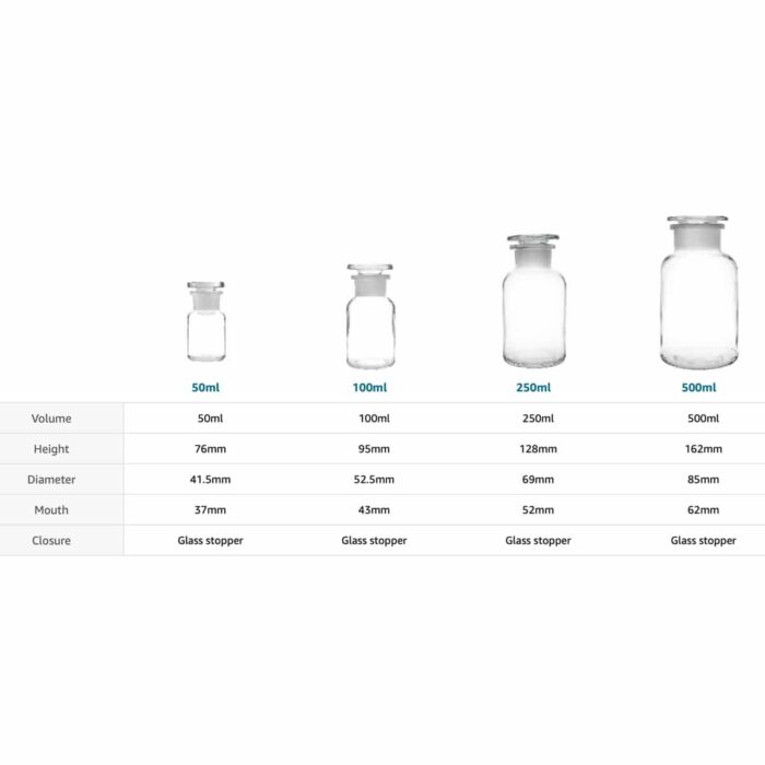 Clear Apothecary Jars Size guide